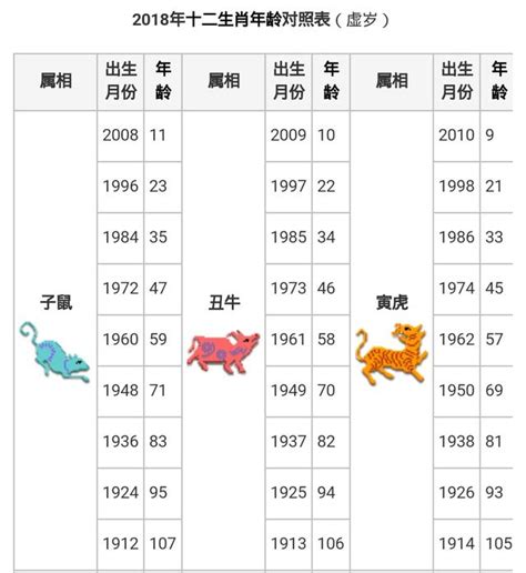 1949年屬什麼|【十二生肖年份】12生肖年齡對照表、今年生肖 